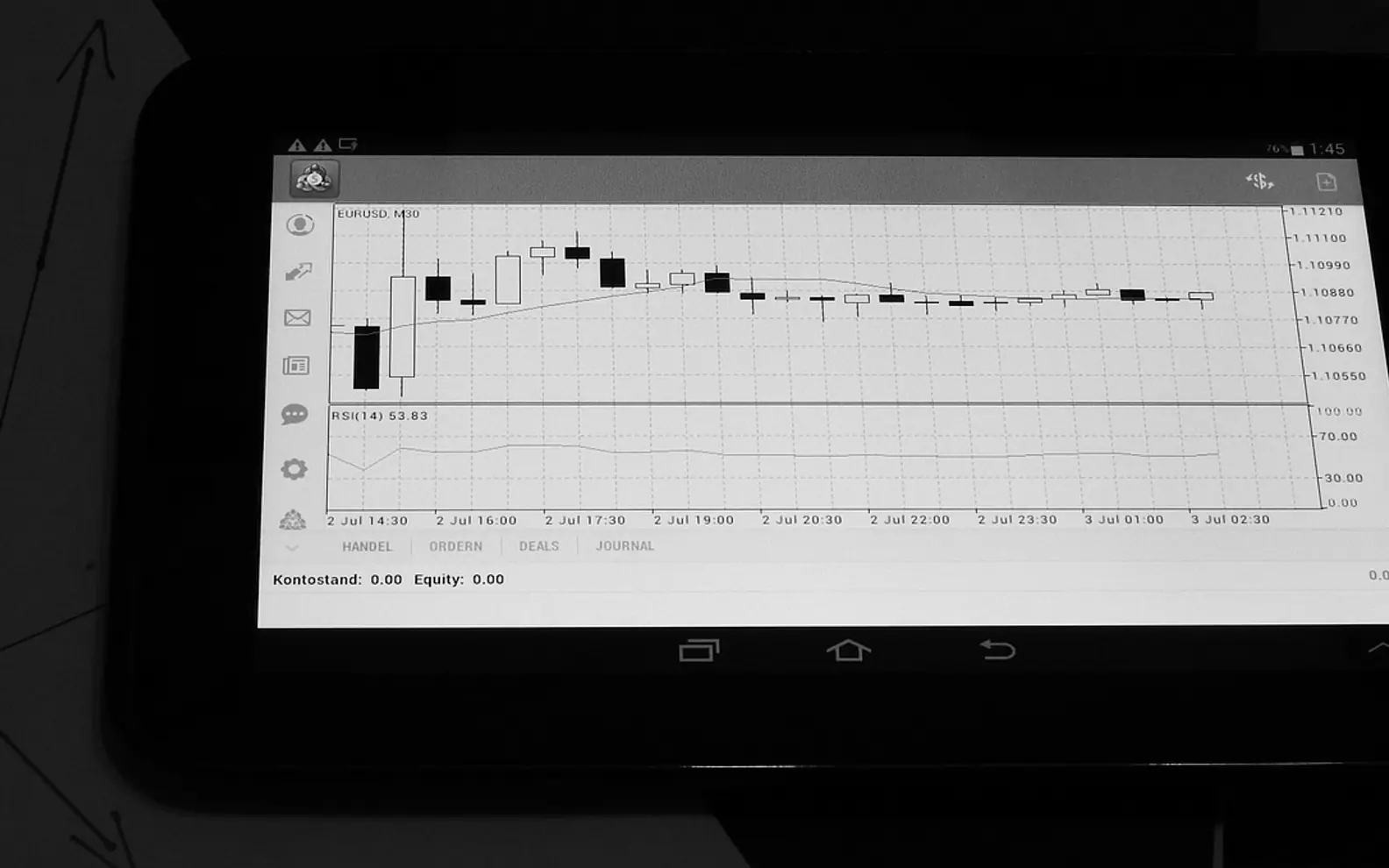 Tablet, chart and trading