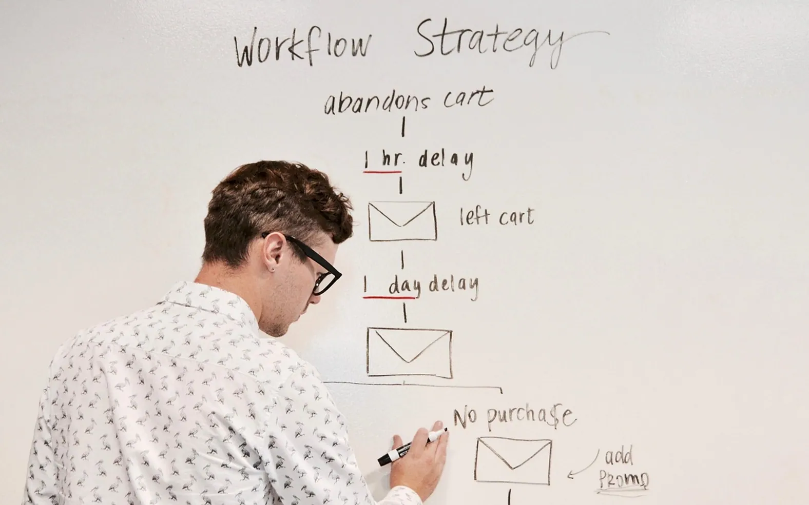 Marketing, business and whiteboard